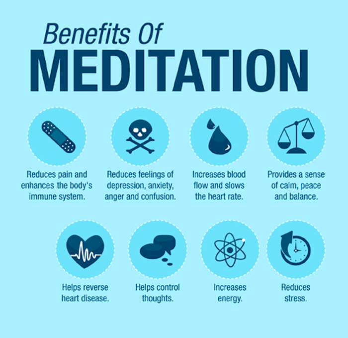 Meditation headspace driscoll evelyn infographic 15 Benefits of Meditation for Physical Health