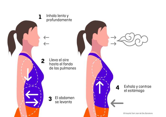 Relajación técnicas infografia estrategias psicologia psicológicas relajacion conductual respiracion respiración mental progresiva jacobson adolescentes tensión Relajación técnicas infografia estrategias psicologia psicológicas relajacion conductual respiracion respiración mental progresiva jacobson adolescentes tensión