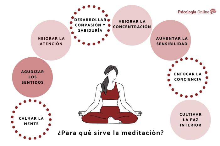 6 Steps to Enhance Your Meditation Space