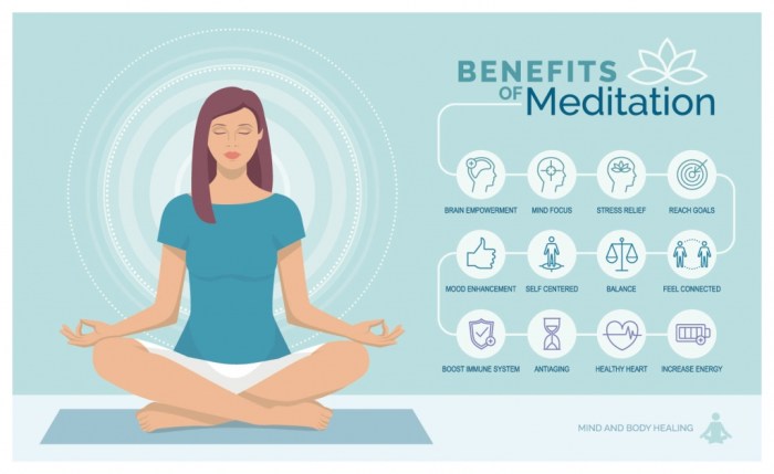 Mindfulness guided teens beneficios meditacion meditate dieting instead meditating mediation mantra 14 Benefits of Guided Meditations for Beginners